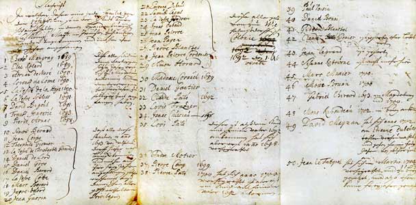 The list of the first Huguenots in Burg